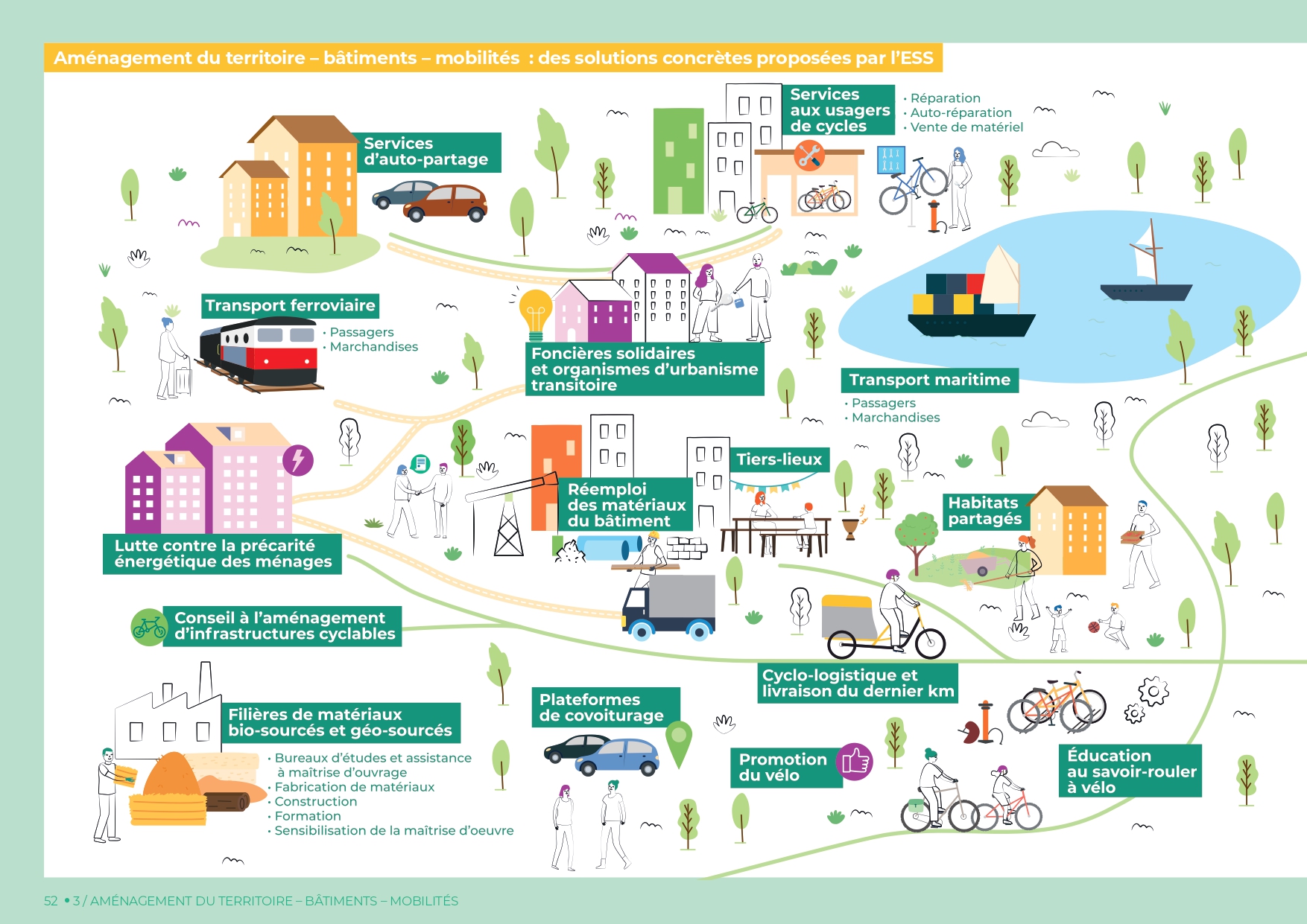 Aménagement du territoire - bâtiments - mobilités